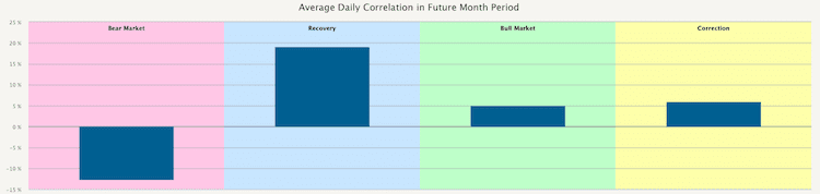 obr6-GLD-AVGdailyCorr
